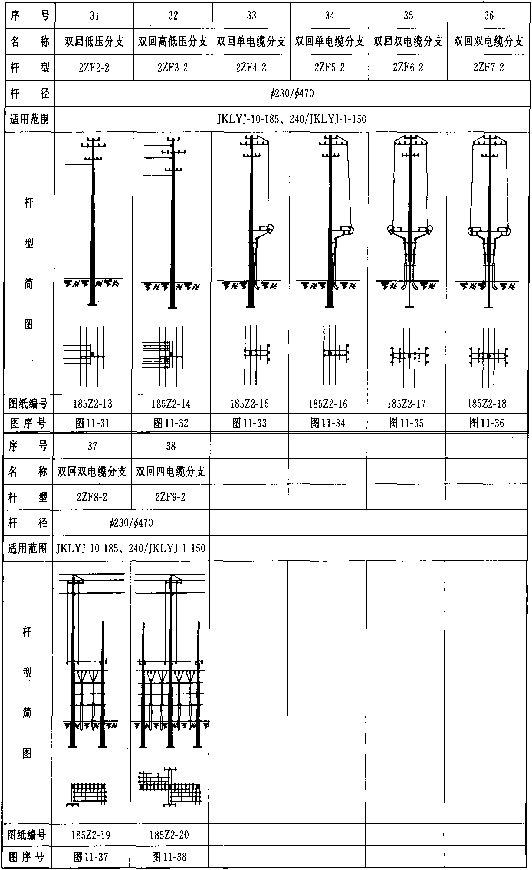 表1-9 混凝土杆单、双回路高、低压杆型一览表